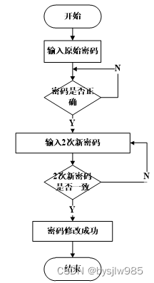 （赠源码）python+mysql学生信息管理系统的设计与实现30854-计算机毕业设计项目选题推荐,第15张