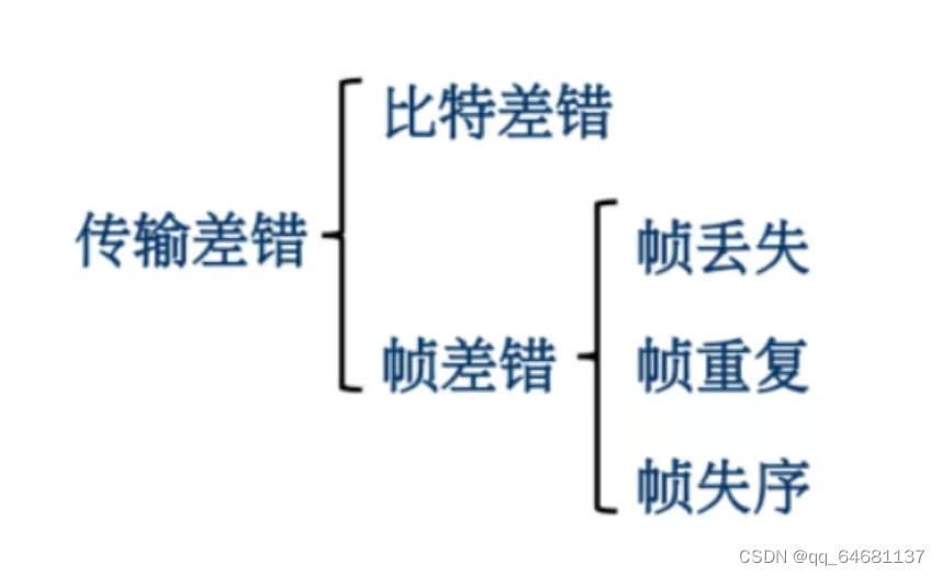 计算机网络（超级详细笔记）,第31张