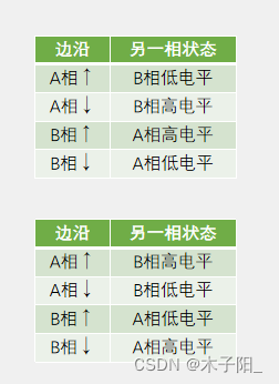 江科大STM32学习笔记（上）,在这里插入图片描述,第157张