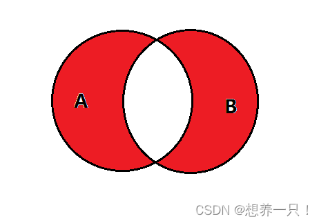 Mysql关联查询的几种方式（详解）,第15张