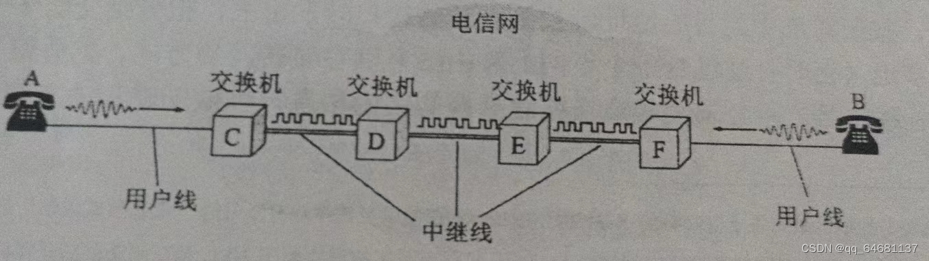 计算机网络（超级详细笔记）,第4张