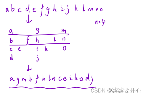 【算法刷题】Day28,在这里插入图片描述,第9张