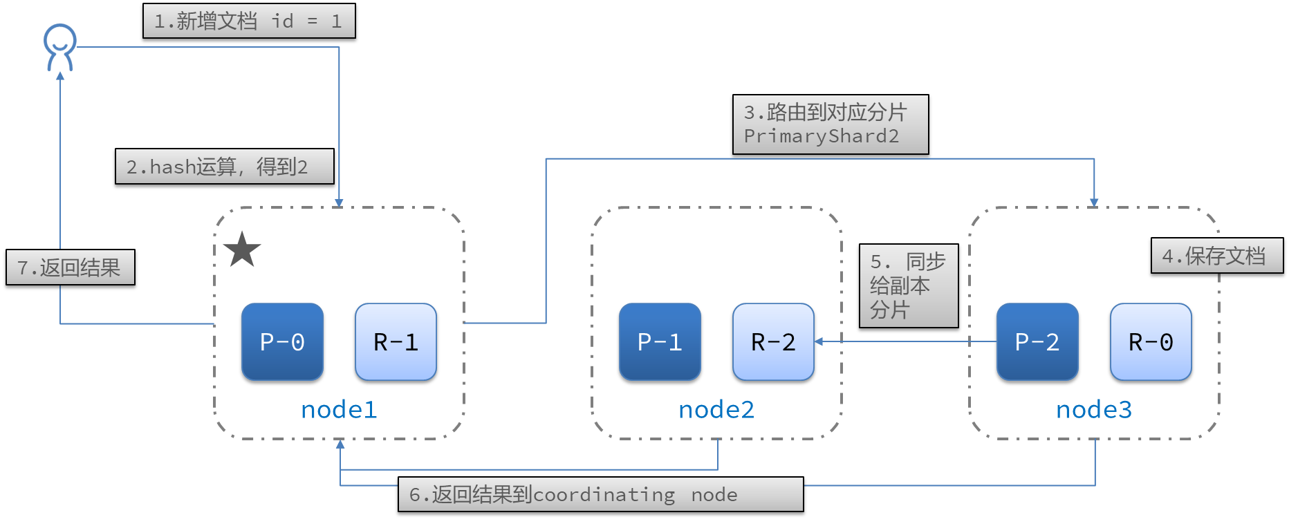 分布式搜索——Elasticsearch,image-20230703160239495,第59张