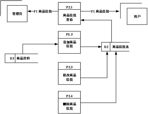 基于Springboot网上购物系统 毕业设计-附源码311236,第5张