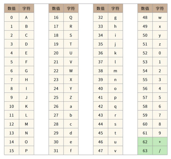 『架构实践』探索亿级短URL生成器的架构设计与源码分享,image.png,第15张