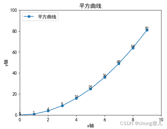 Python绘制折线图、散点图...Pyplot库功能使用示例大全,在这里插入图片描述,第7张