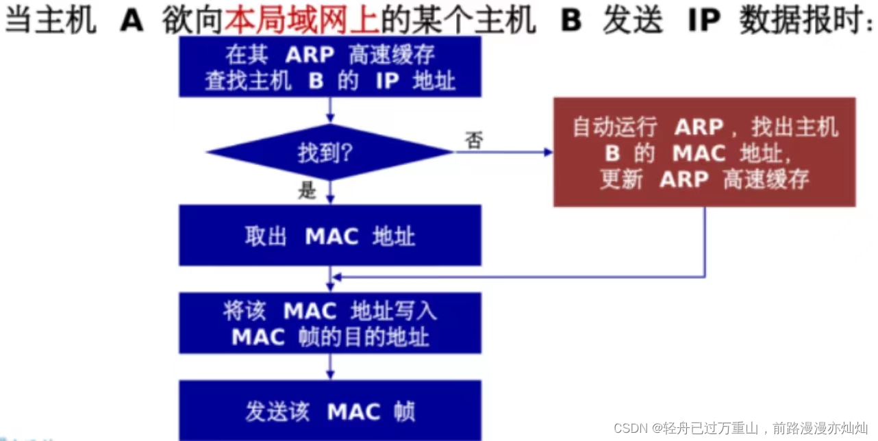 计算机网络（超级详细笔记）,第64张