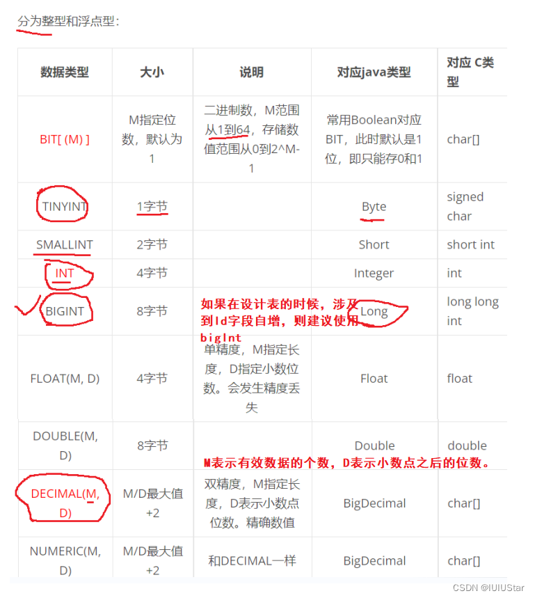 【MySQL】数据库基础操作一：建库与建表,第5张