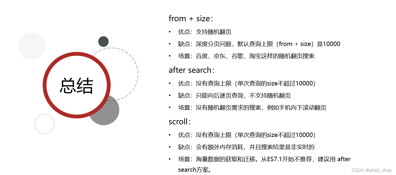 分布式搜索引擎ElasticSearch——搜索功能,在这里插入图片描述,第31张