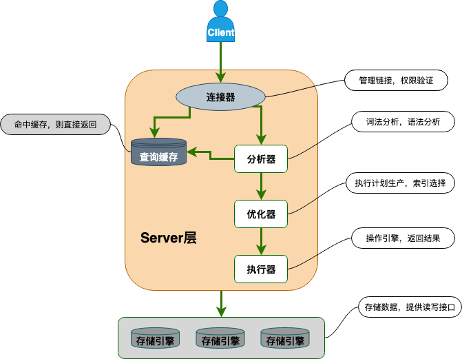 MYSQL常见面试题汇总,图片,第2张