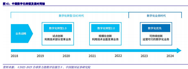 2024年度AI投资策略报告：AI三要素共振，AIGC云到端加速推进,第21张