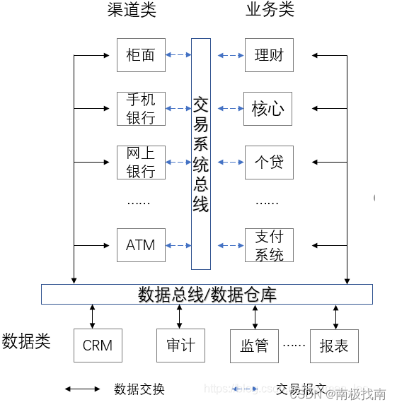 银行数据仓库体系实践（1）--银行数据仓库简介,第1张