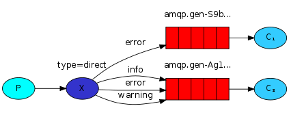 RabbitMQ 学习笔记,第6张