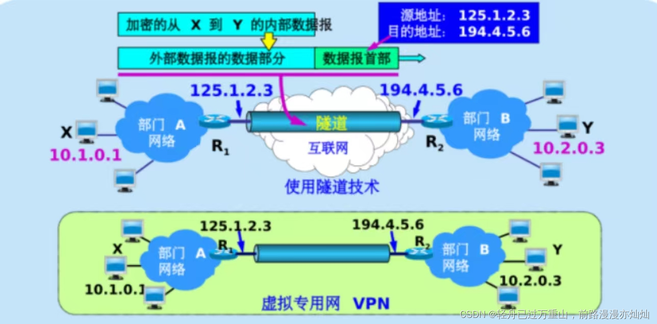 计算机网络（超级详细笔记）,第91张