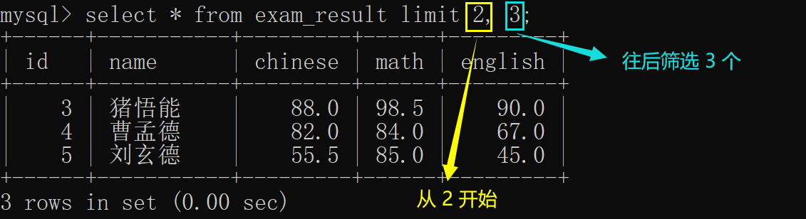 3.MySQL表的增删改查（基础）,第34张