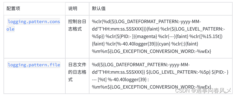 【JavaEE进阶】 Spring Boot⽇志,在这里插入图片描述,第15张