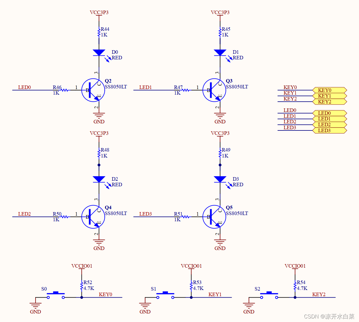 【FPGA】高云FPGA之科学的FPGA开发流程,在这里插入图片描述,第1张