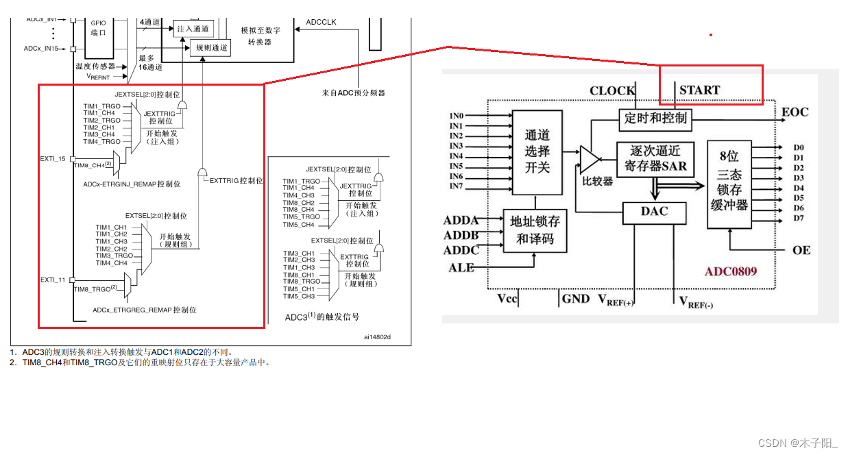 江科大STM32学习笔记（上）,在这里插入图片描述,第180张