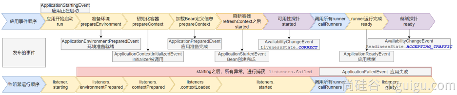 SpringBoot3 全栈指南教程——尚硅谷学习笔记 2023年,完整触发流程,第22张