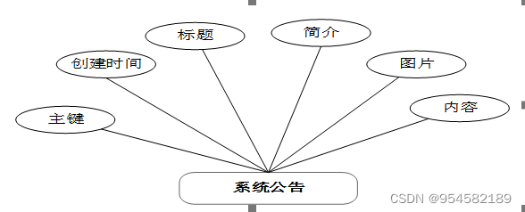 网上人才招聘系统的的设计与实现,第11张