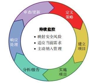 面向零信任架构的访问安全态势评估,图片,第1张