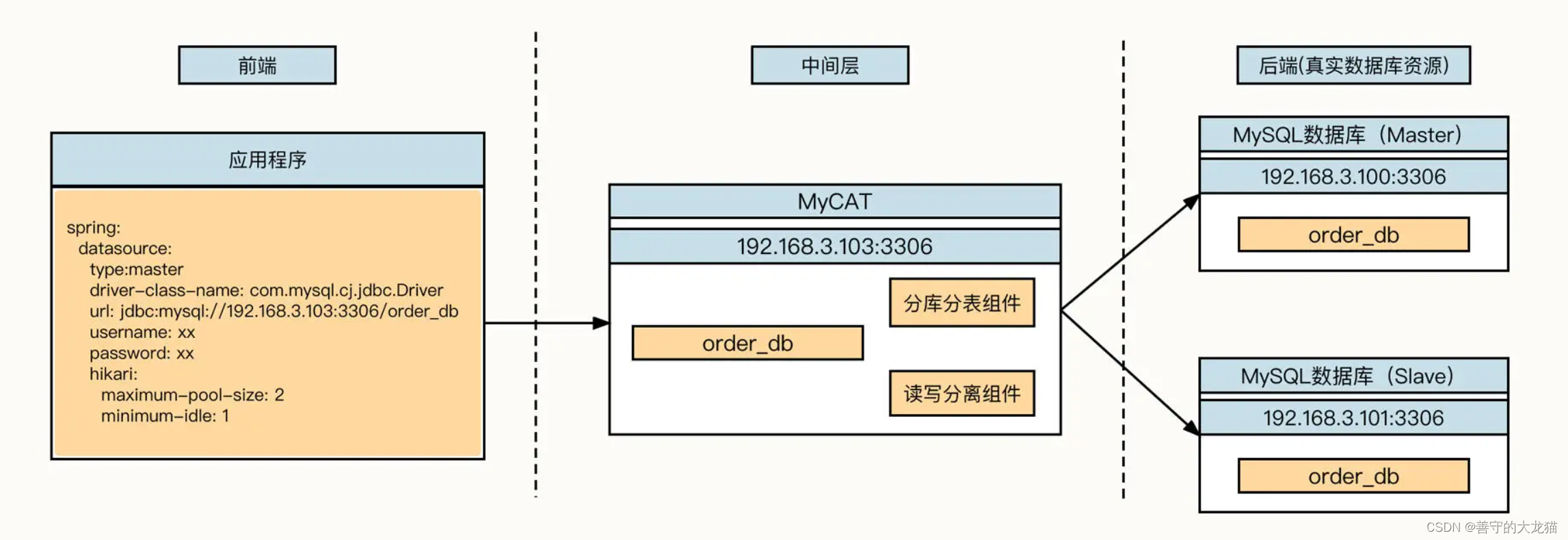 什么是中间件？,在这里插入图片描述,第5张