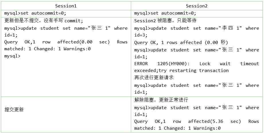 《MySQL高级篇》十三、锁,image-20230125203029242,第19张