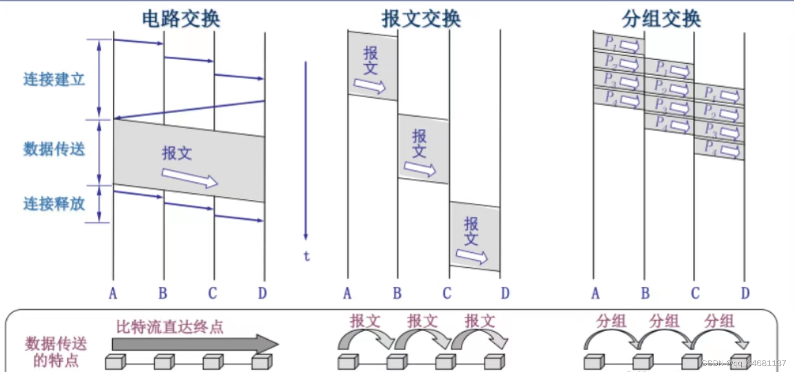 计算机网络（超级详细笔记）,第6张