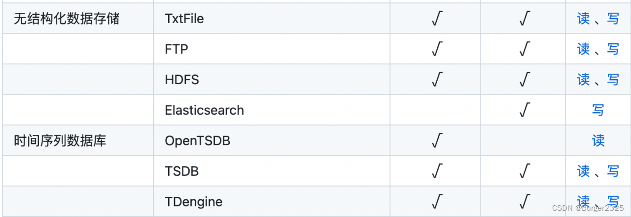 MySQL与ES数据同步的四种方案及实践演示,在这里插入图片描述,第4张