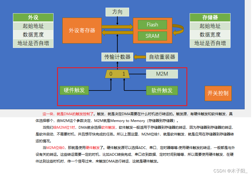 江科大STM32学习笔记（上）,在这里插入图片描述,第223张