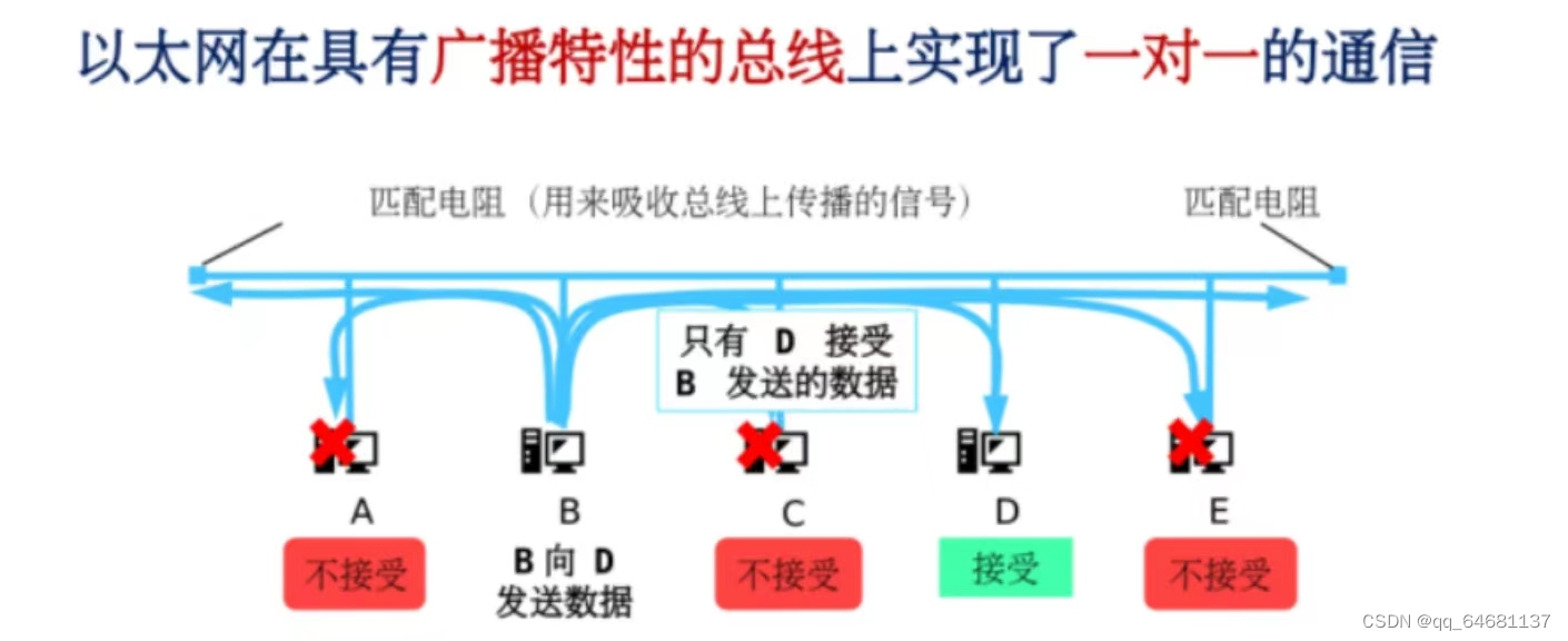 计算机网络（超级详细笔记）,第37张