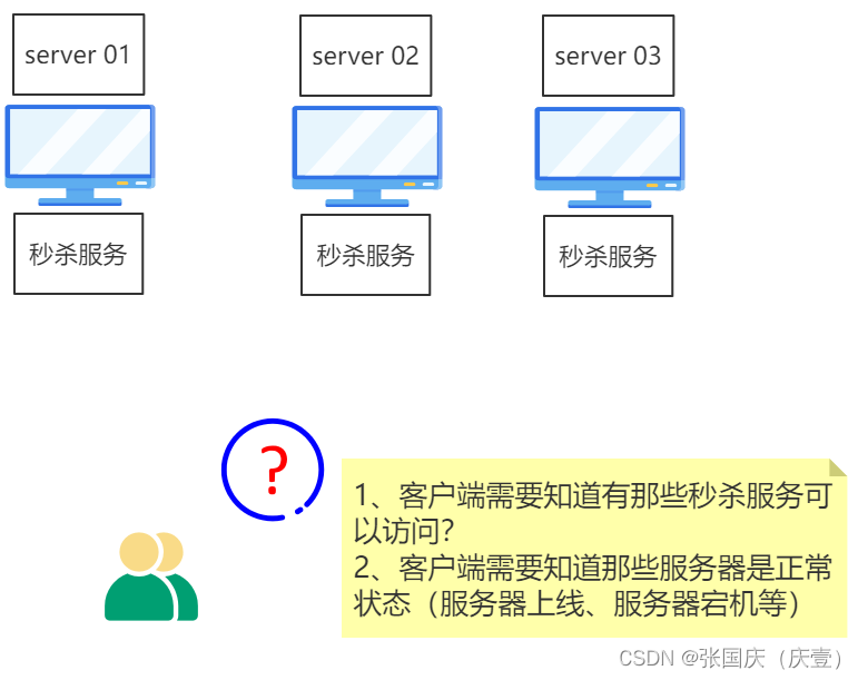 【分布式和微服务1】一篇文章详细了解分布式和微服务的基本概念,在这里插入图片描述,第12张