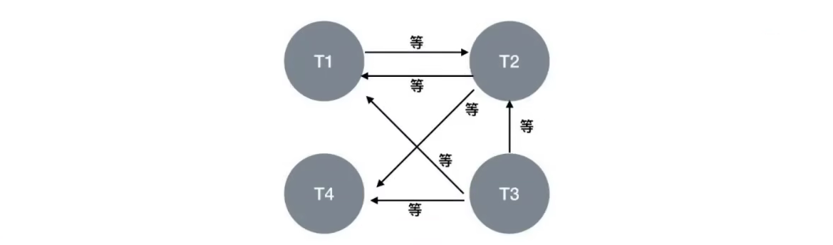 《MySQL高级篇》十三、锁,image-20230127163339663,第28张