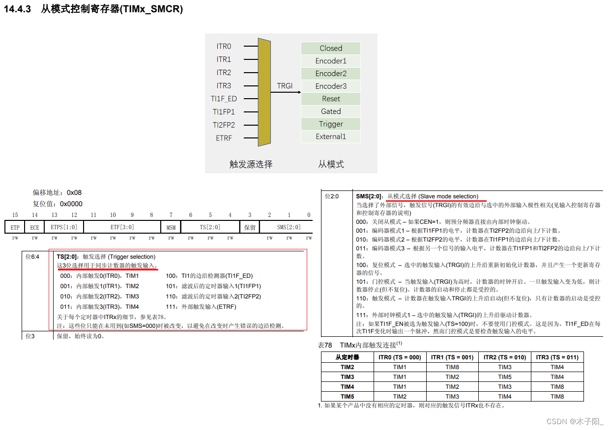 江科大STM32学习笔记（上）,在这里插入图片描述,第137张