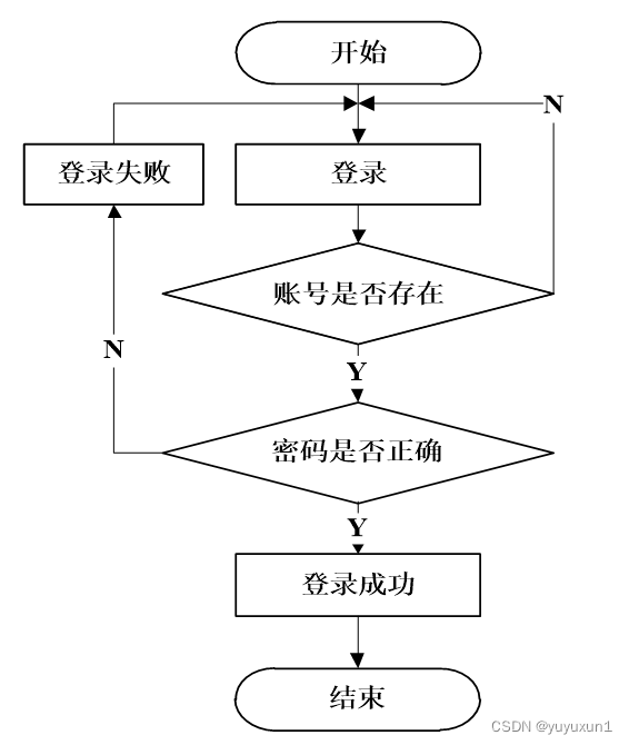 基于springboot旅游网站的设计与实现毕业设计-附源码211713,第10张