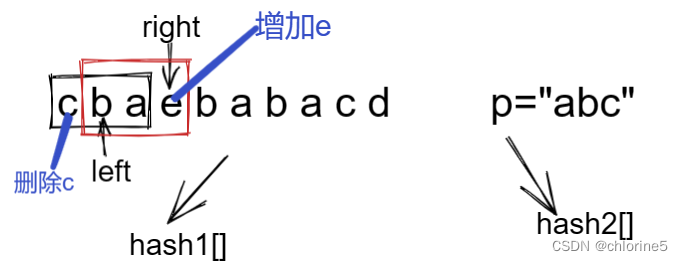 力扣精选算法100题——找到字符串中所有字母异位词(滑动窗口专题）,第6张