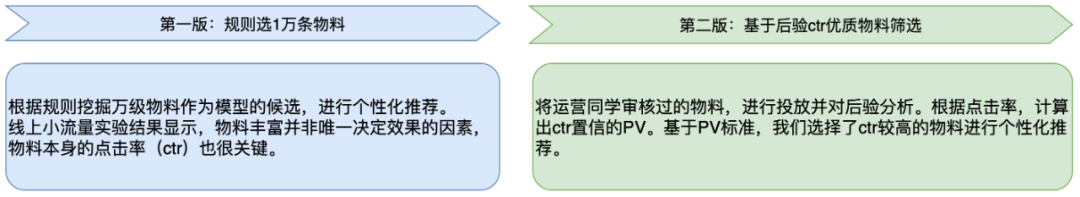 百度搜索Push个性化：新的突破,图片,第4张