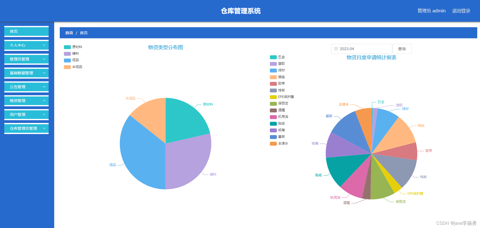 基于Spark+Springboot的电商用户行为分析系统设计和实现,第20张