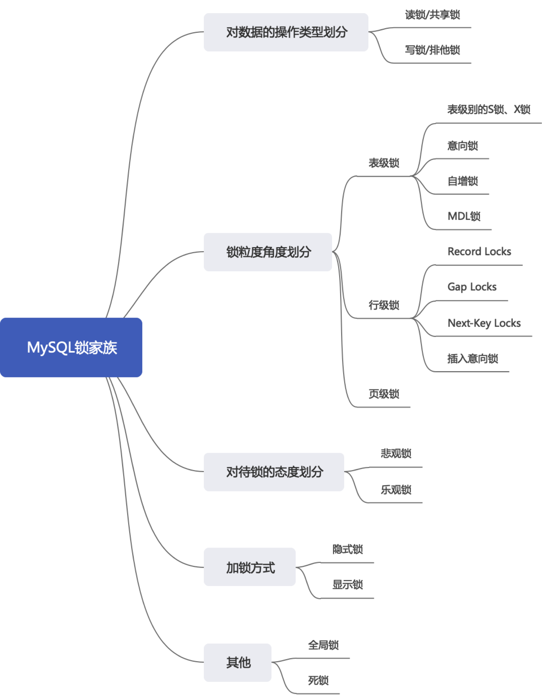 《MySQL高级篇》十三、锁,image-20230123212838138,第5张