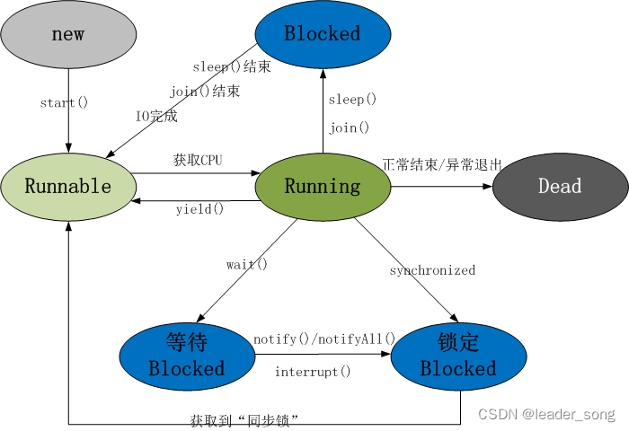 2023年 Java 面试八股文（20w字）,第2张