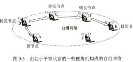 计算机网络 网络安全,在这里插入图片描述,第4张