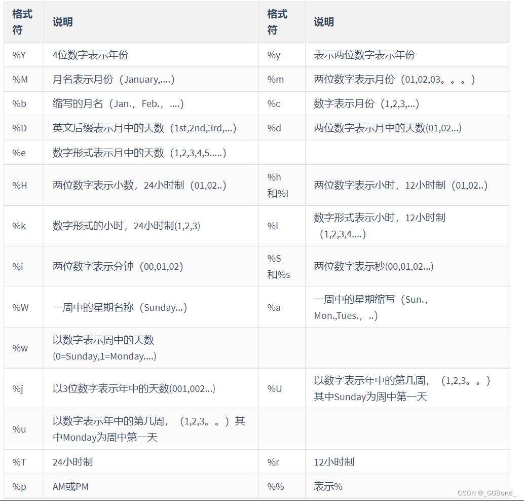 MySQL：单行函数（全面详解）,在这里插入图片描述,第7张