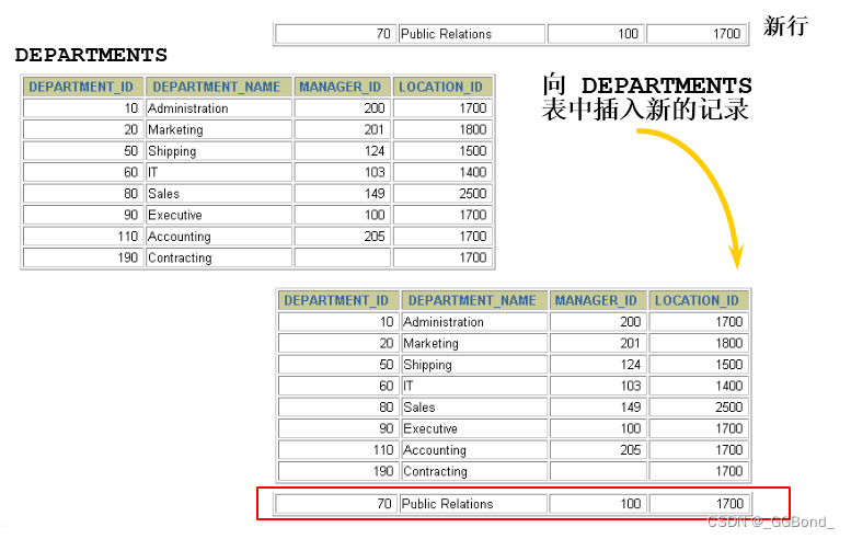 MySQL：数据的增删改查,在这里插入图片描述,第1张