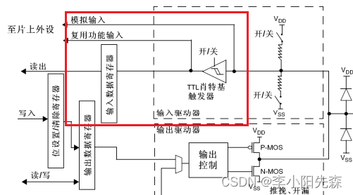 江科大STM32学习笔记（上）,在这里插入图片描述,第7张