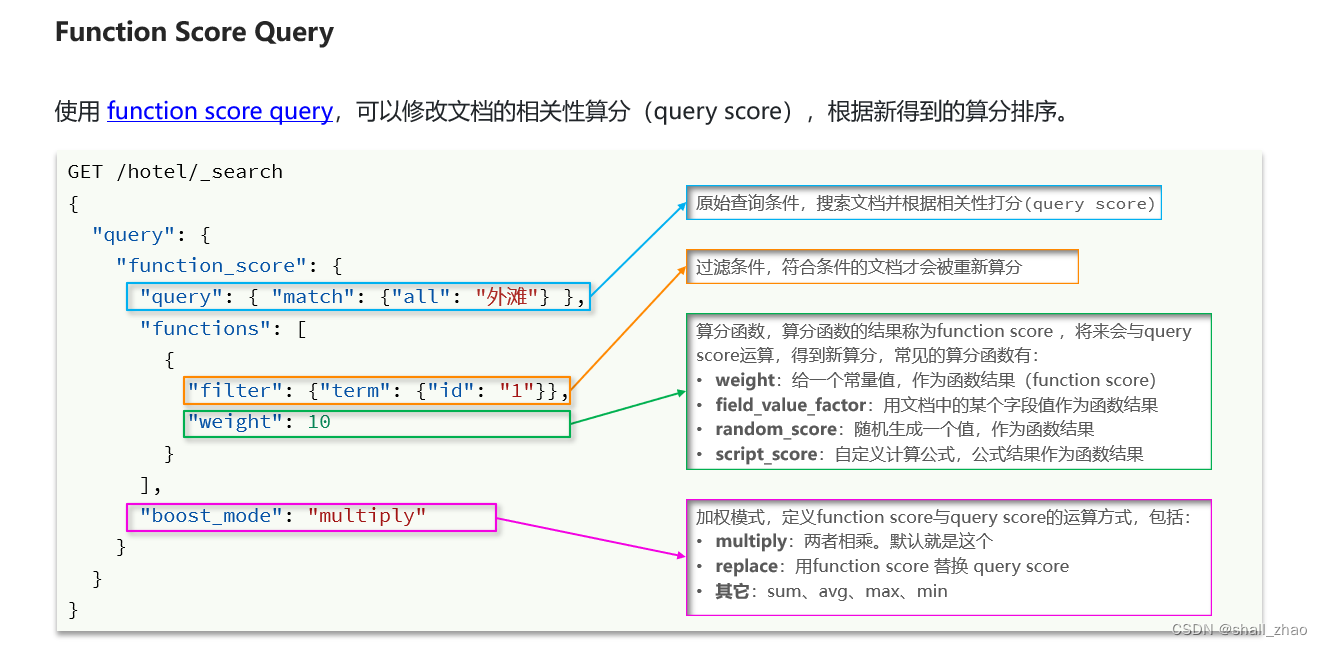 分布式搜索引擎ElasticSearch——搜索功能,在这里插入图片描述,第18张