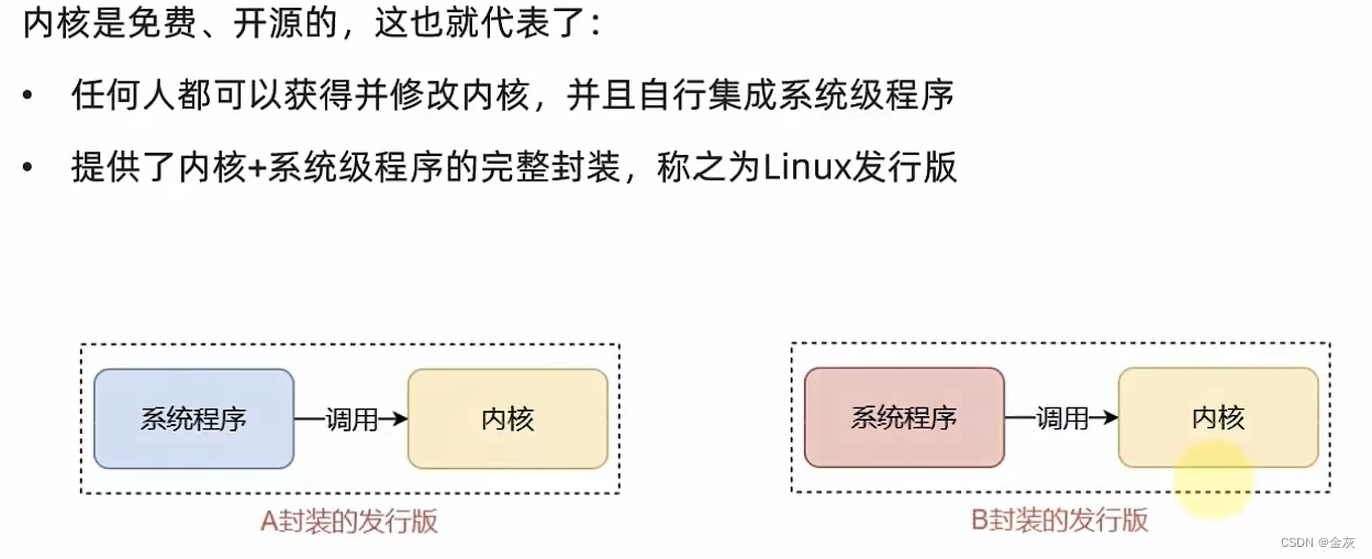 一.初识Linux 1-3操作系统概述&Linux初识&虚拟机介绍,第6张