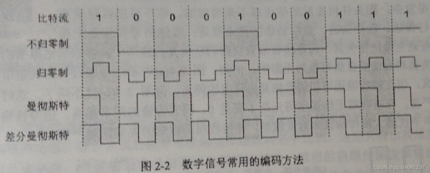 计算机网络（超级详细笔记）,第14张