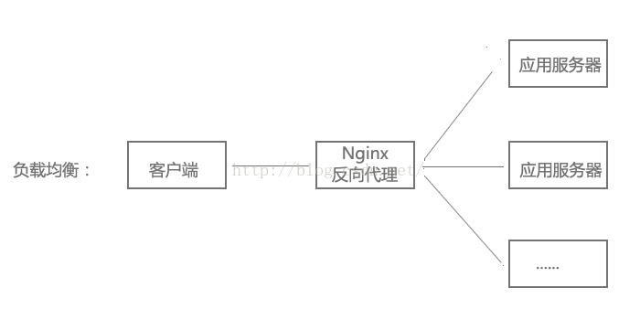 Ubuntu搭建配置Nginx,第2张