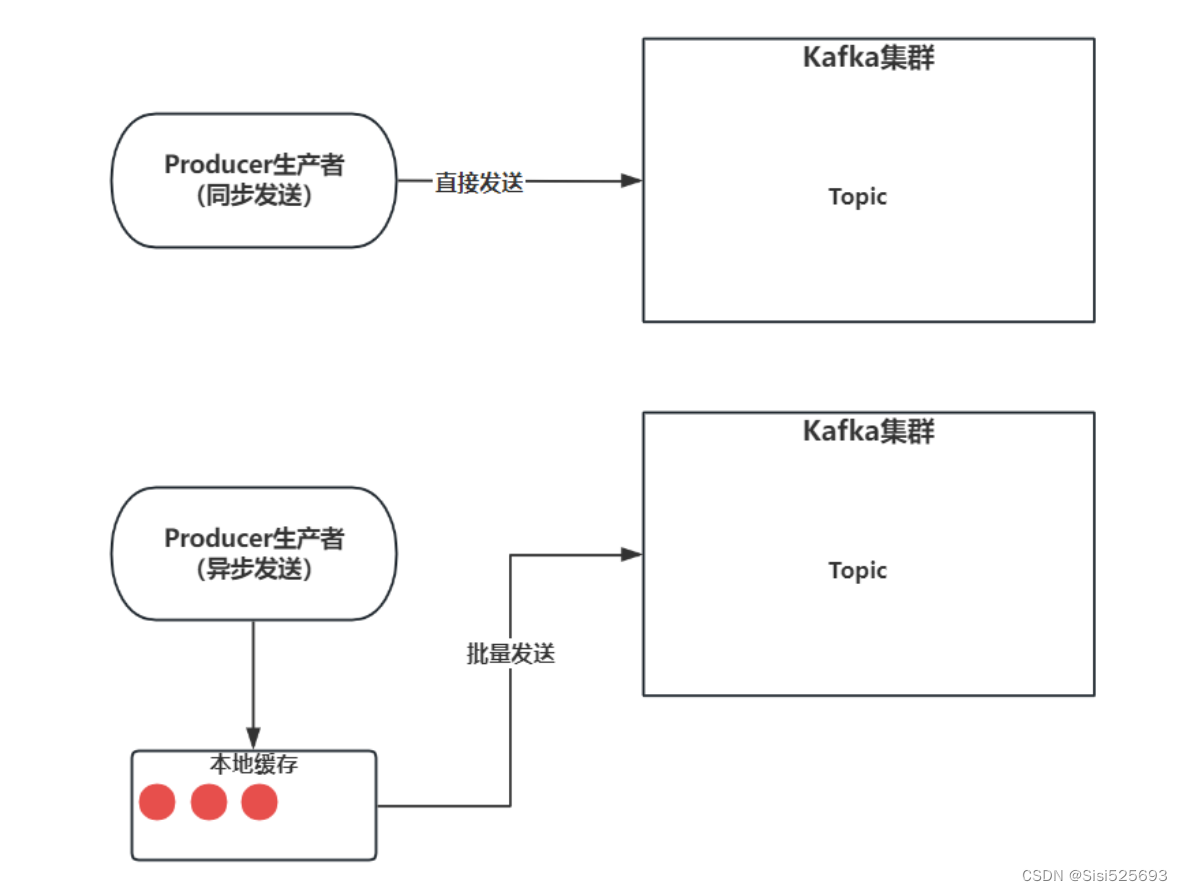 Kafka的简介及架构,第2张