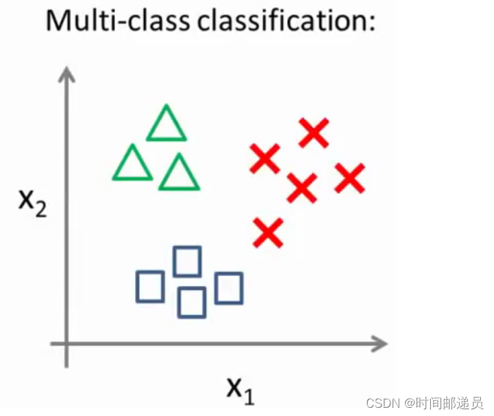 逻辑回归(Logistic Regression),第54张